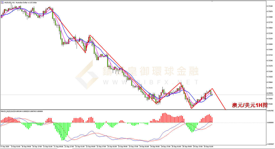 御金国际-澳元/美元 御金国际-澳元/美元