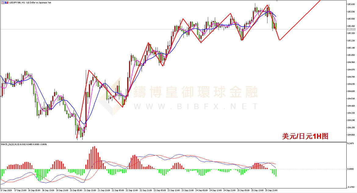 御金国际-美元/日元 御金国际-美元/日元