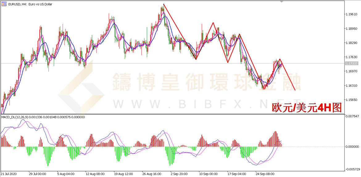 御金国际-欧元/美元 御金国际-欧元/美元