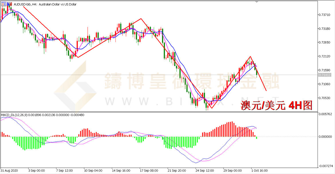 御金国际-澳元/美元 御金国际-澳元/美元