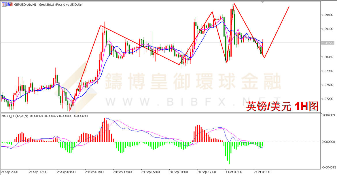 御金国际-英镑/美元 御金国际-英镑/美元