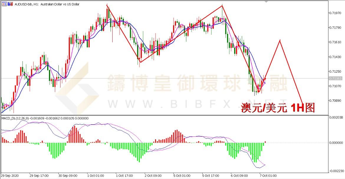 御金国际-澳元/美元