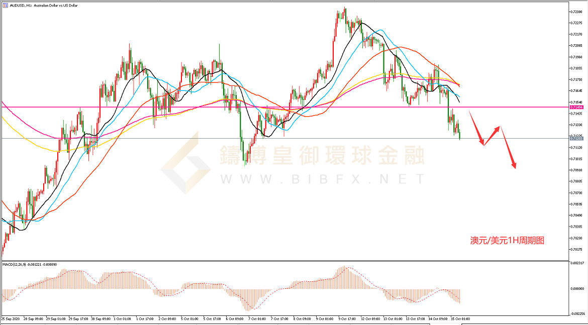 御金国际-澳元/美元 御金国际-澳元/美元