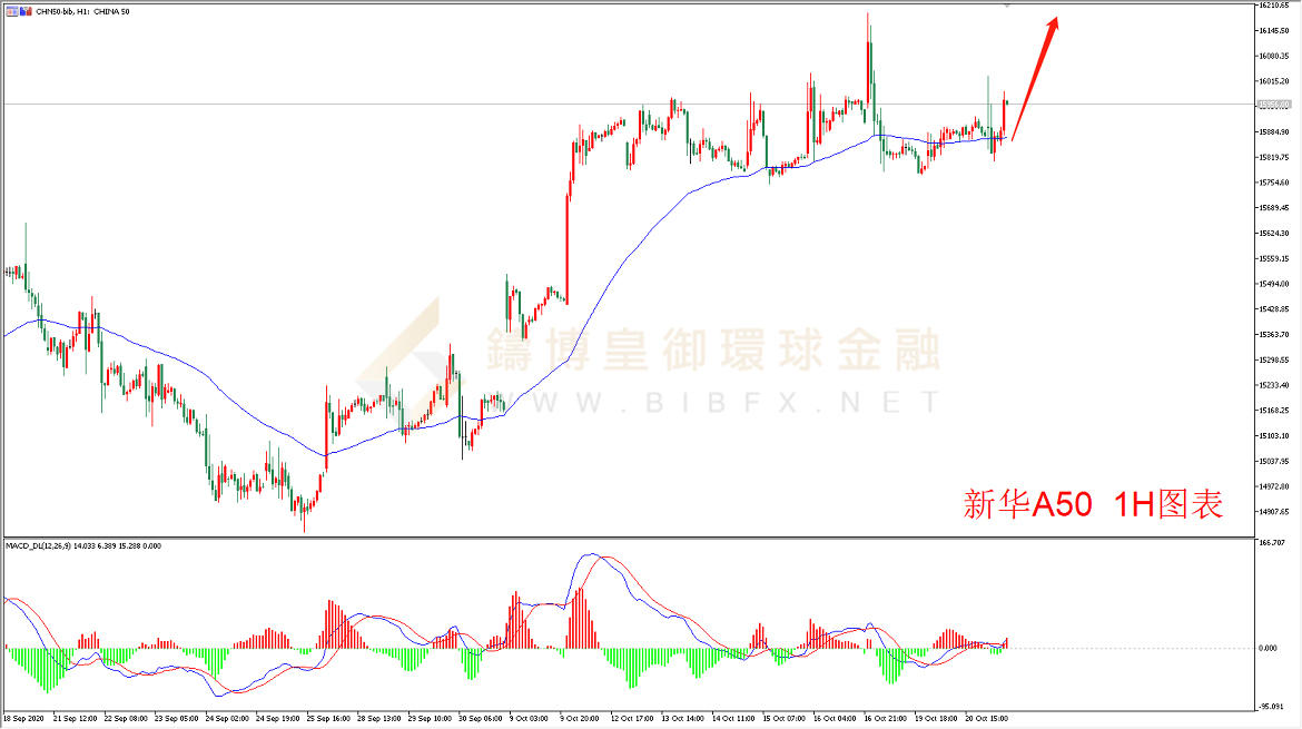 御金国际-新华A50走势图 御金国际-新华A50走势图