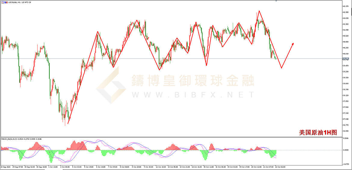 御金国际-美国原油走势图 御金国际-美国原油走势图