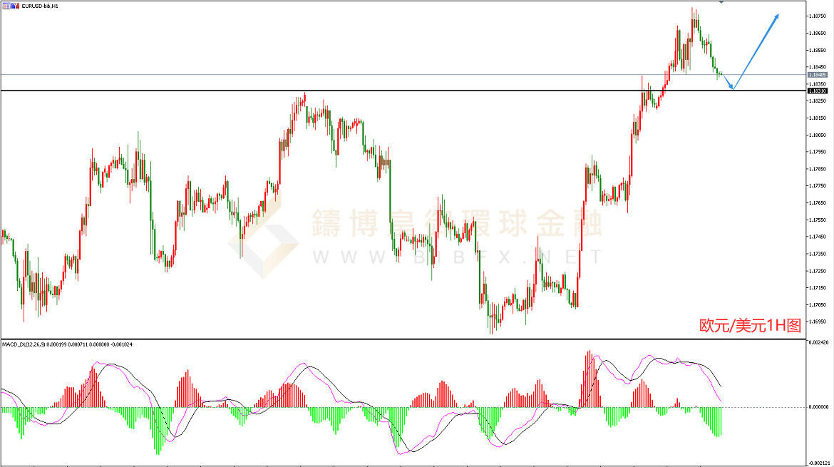 御金国际-欧元/美元 御金国际-欧元/美元