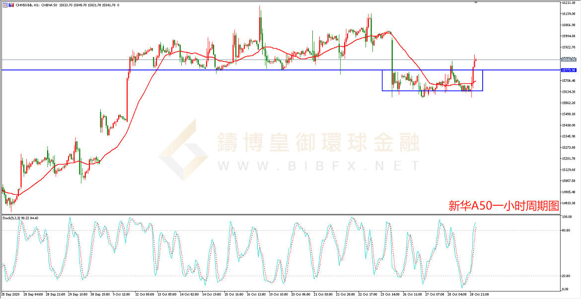 御金国际-新华A50走势图 御金国际-新华A50走势图