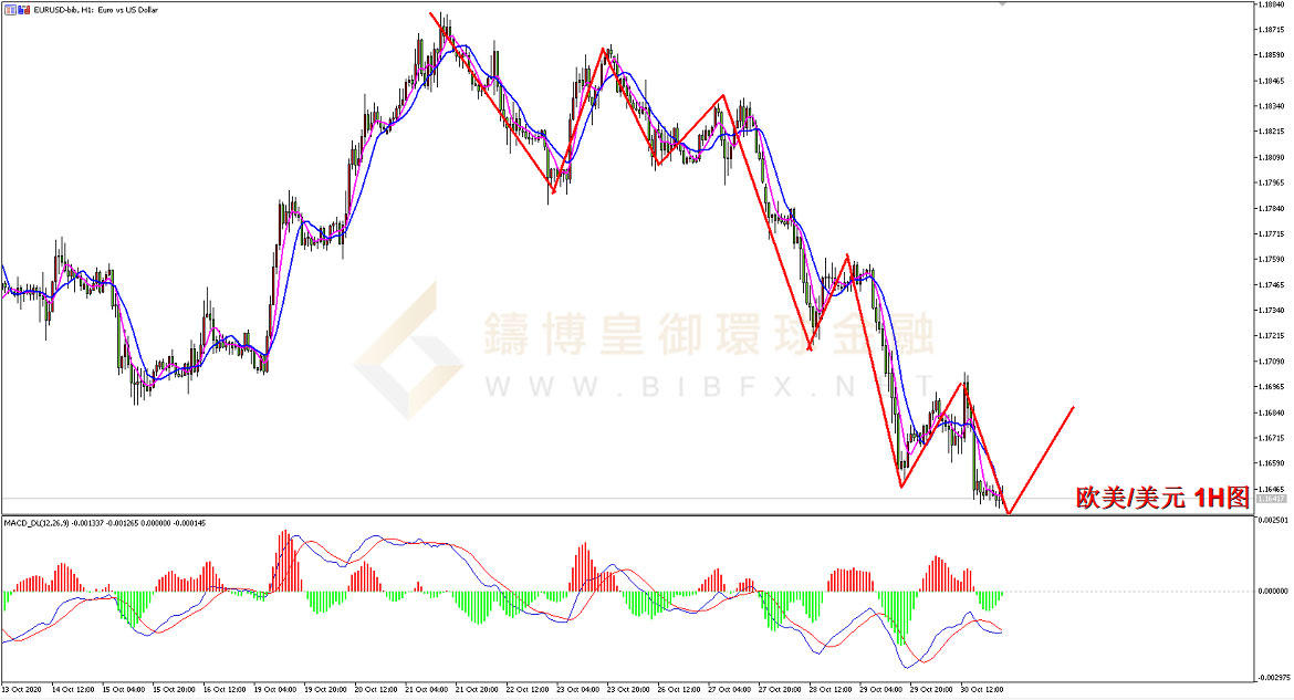 御金国际-欧元/美元 御金国际-欧元/美元
