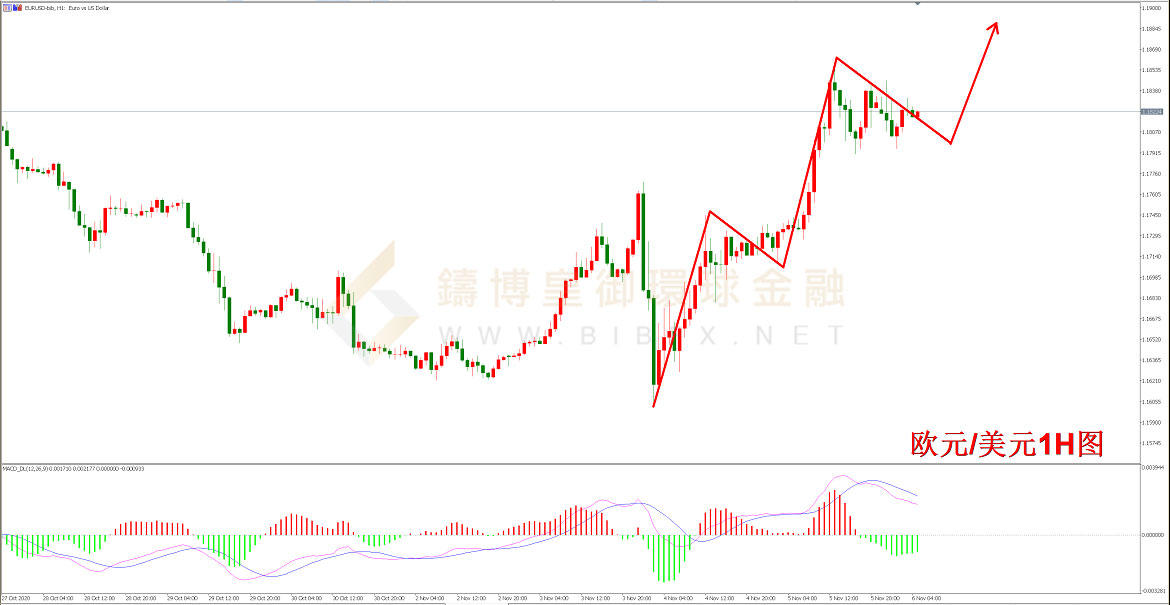 御金国际-欧元/美元 御金国际-欧元/美元