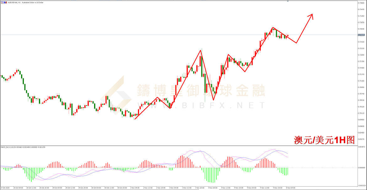 御金国际-澳元/美元 御金国际-澳元/美元