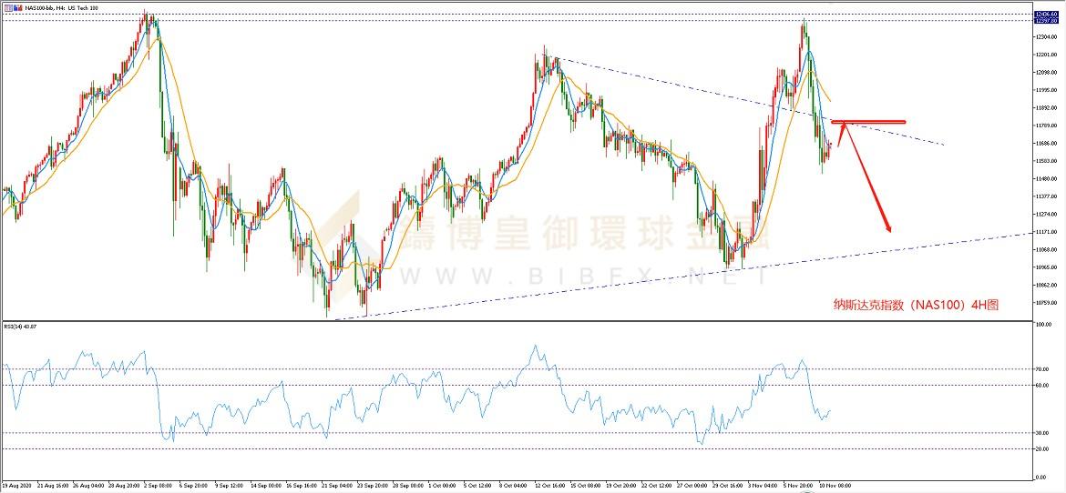 御金国际-纳斯达克走势图 御金国际-纳斯达克走势图