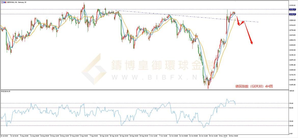 御金国际-德指走势图 御金国际-德指走势图