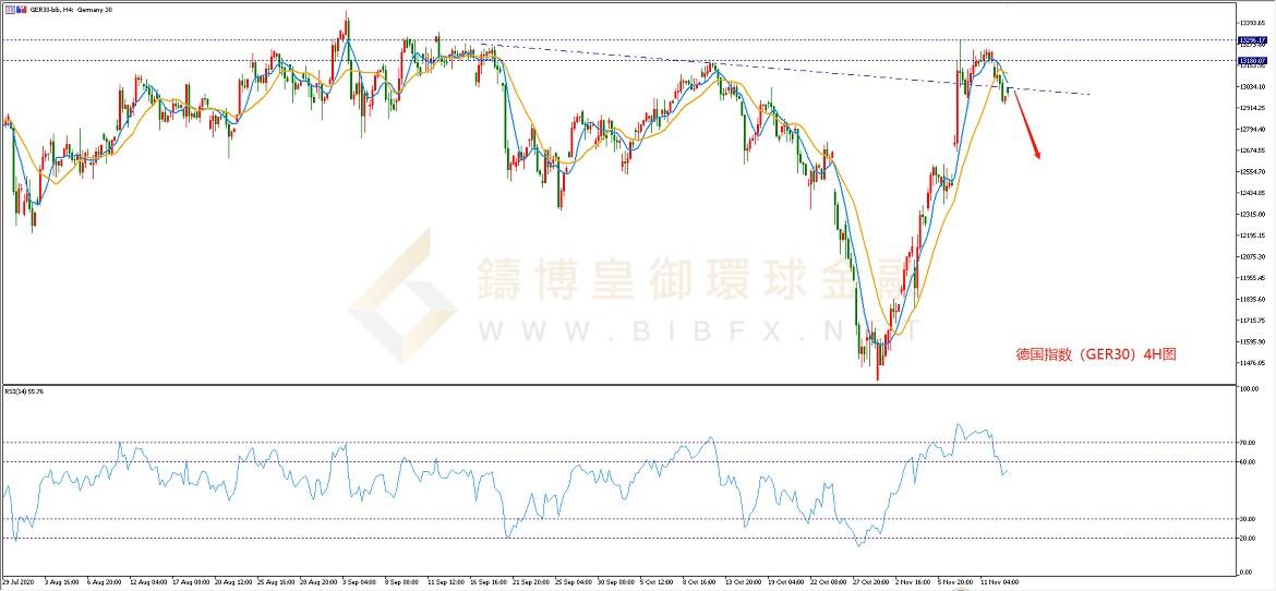 御金国际-德指走势图 御金国际-德指走势图