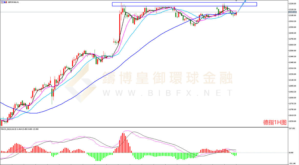 御金国际-德指走势图 御金国际-德指走势图