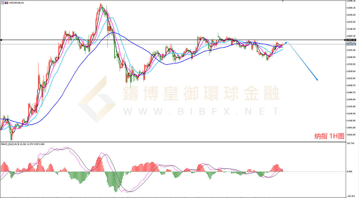 御金国际-纳指走势图 御金国际-纳指走势图