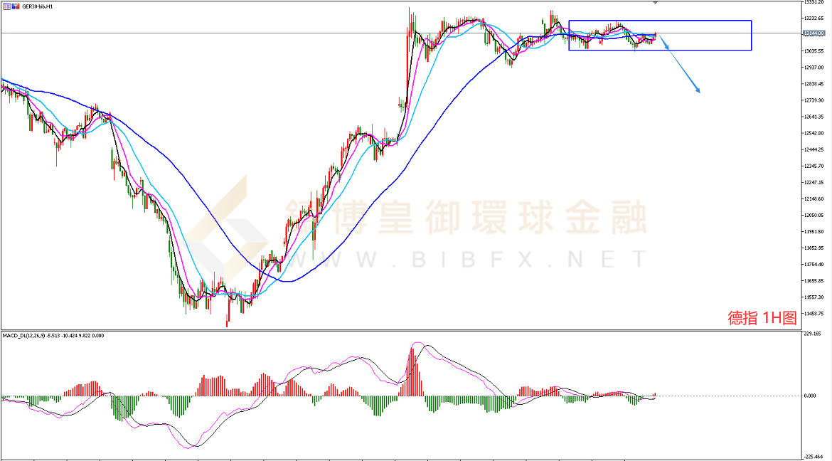 御金国际-德指走势图 御金国际-德指走势图
