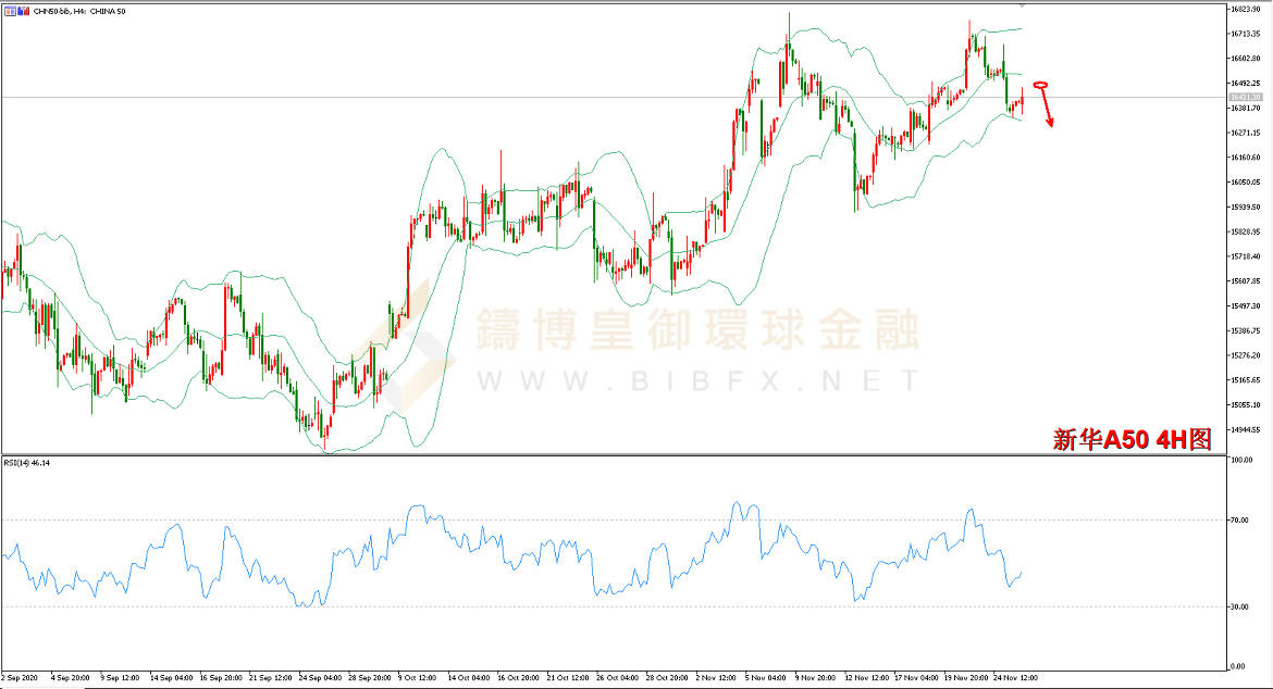 御金国际-新华A50走势图 御金国际-新华A50走势图