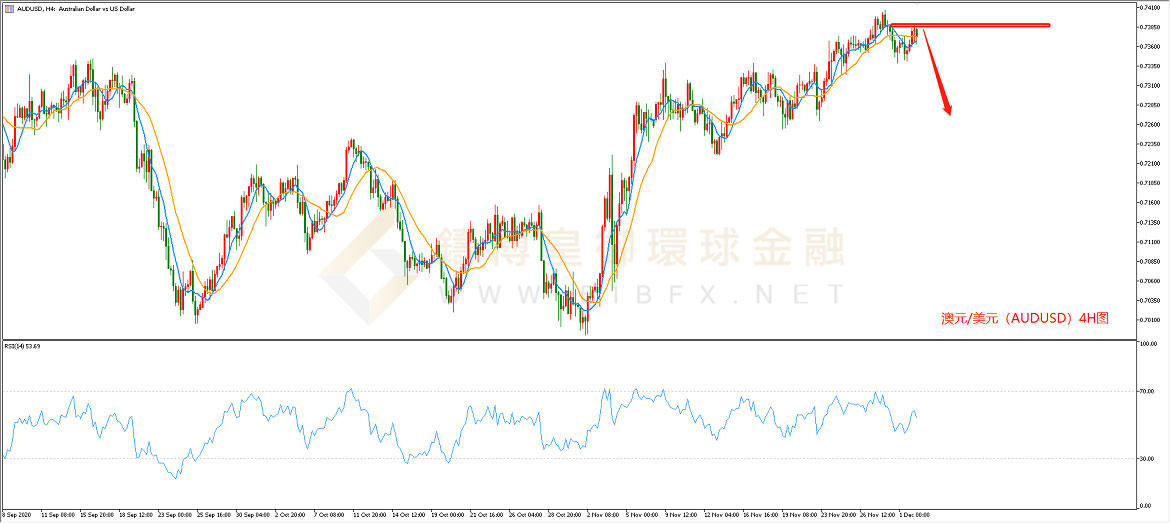 御金国际-澳元/美元 御金国际-澳元/美元