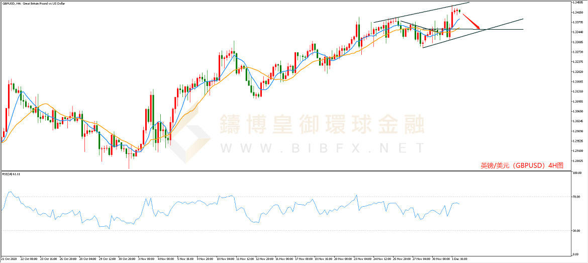 御金国际-英镑/美元 御金国际-英镑/美元