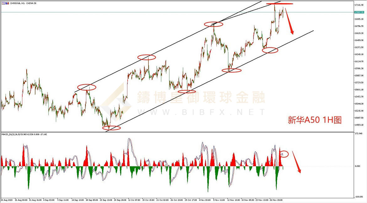 御金国际-新华A50走势图 御金国际-新华A50走势图