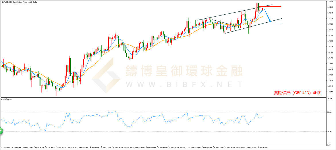御金国际-英镑/美元 御金国际-英镑/美元