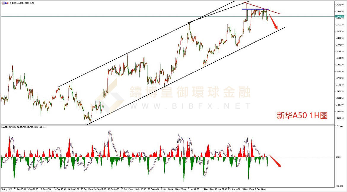 御金国际-新华A50走势图 御金国际-新华A50走势图