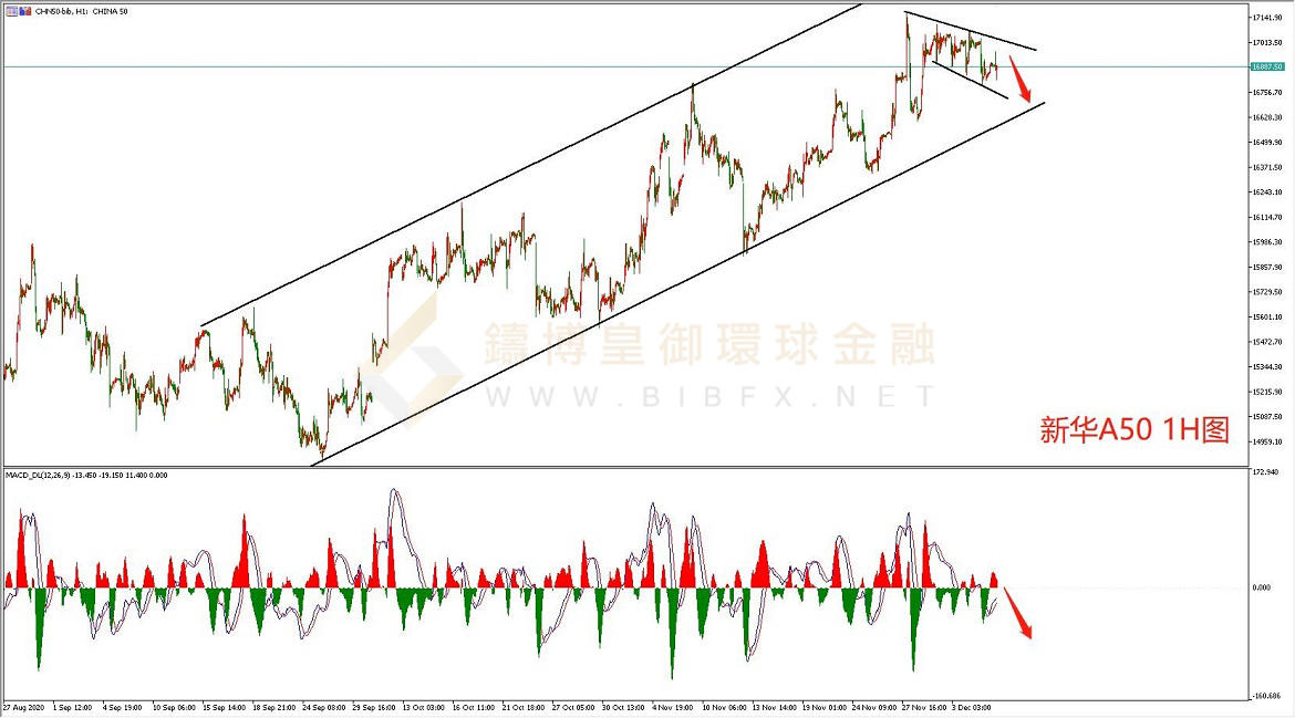 御金国际-新华A50走势图 御金国际-新华A50走势图