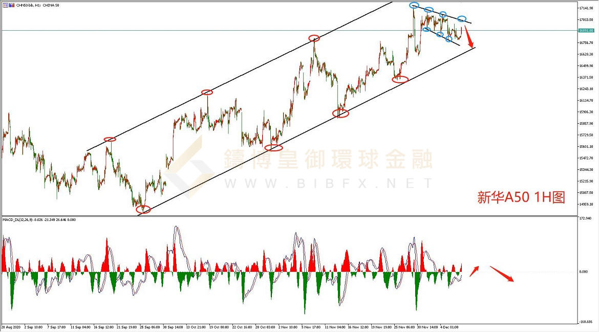 御金国际-新华A50走势图 御金国际-新华A50走势图