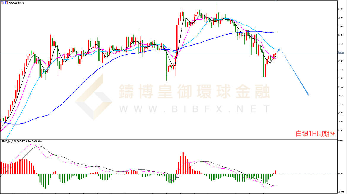 御金国际-白银走势图 御金国际-白银走势图