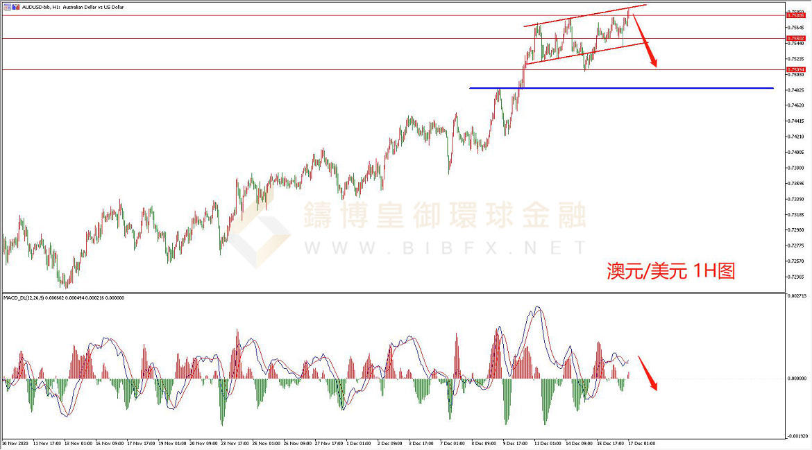 御金国际-澳元/美元 御金国际-澳元/美元