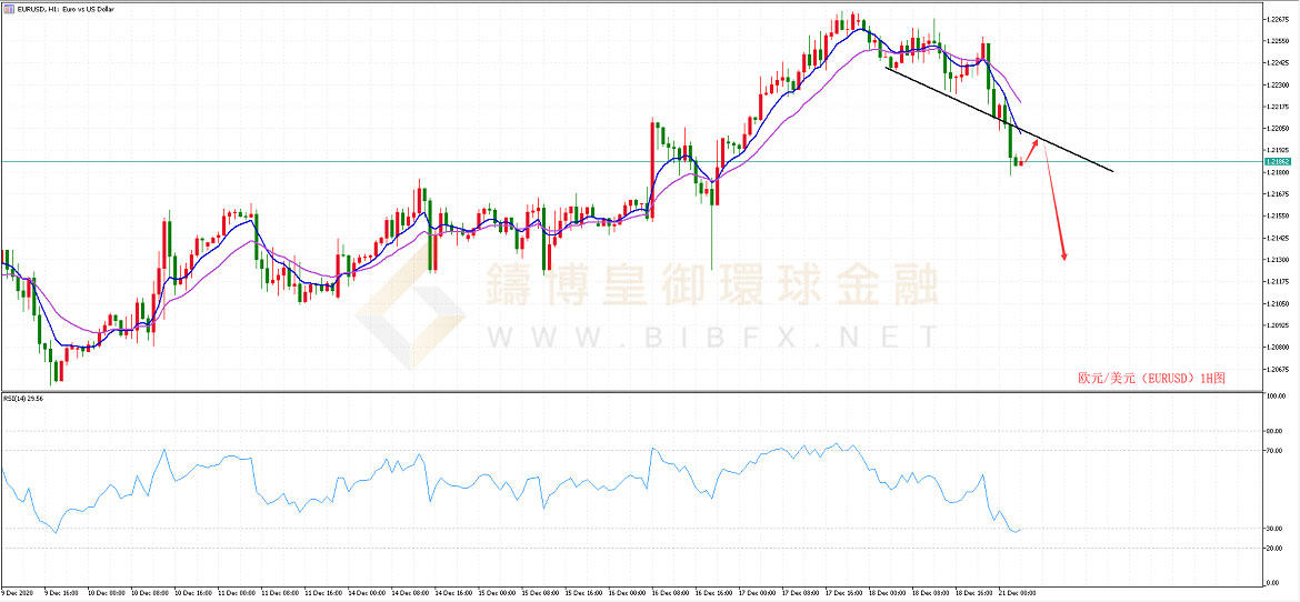 御金国际-欧元/美元 御金国际-欧元/美元
