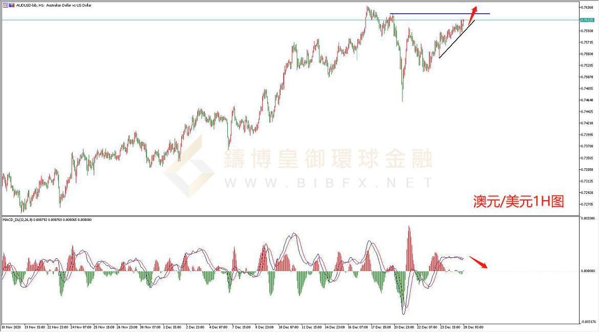 御金国际-澳元/美元 御金国际-澳元/美元