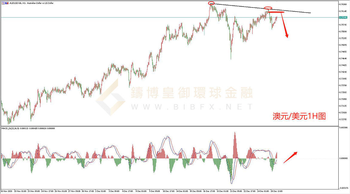 御金国际-澳元/美元 御金国际-澳元/美元