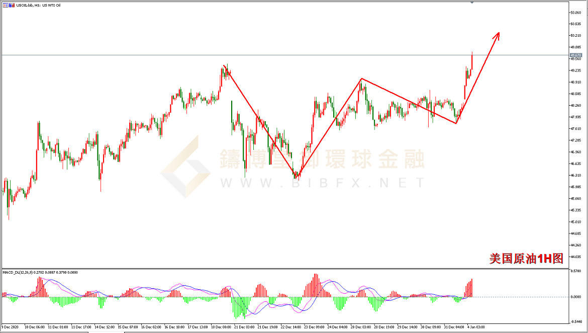 御金国际-美国原油走势图 御金国际-美国原油走势图
