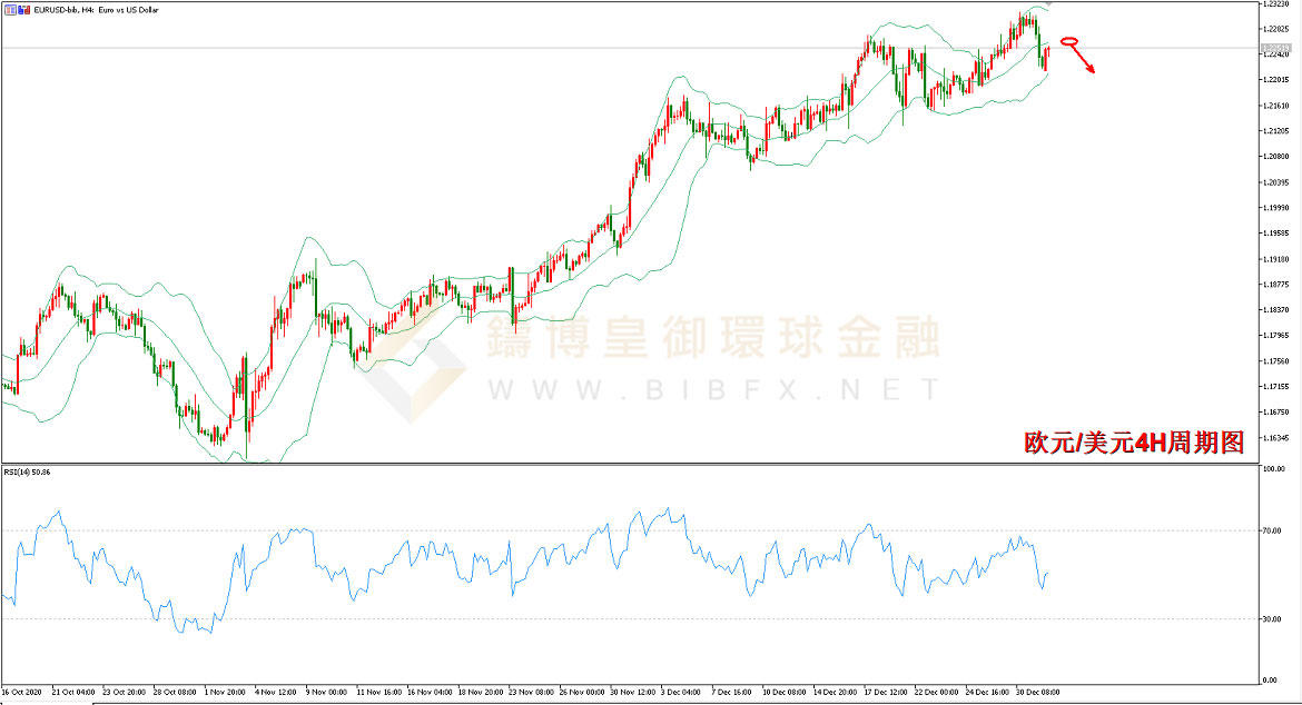 御金国际-欧元/美元 御金国际-欧元/美元