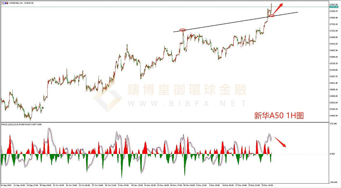 御金国际-新华A50走势图 御金国际-新华A50走势图