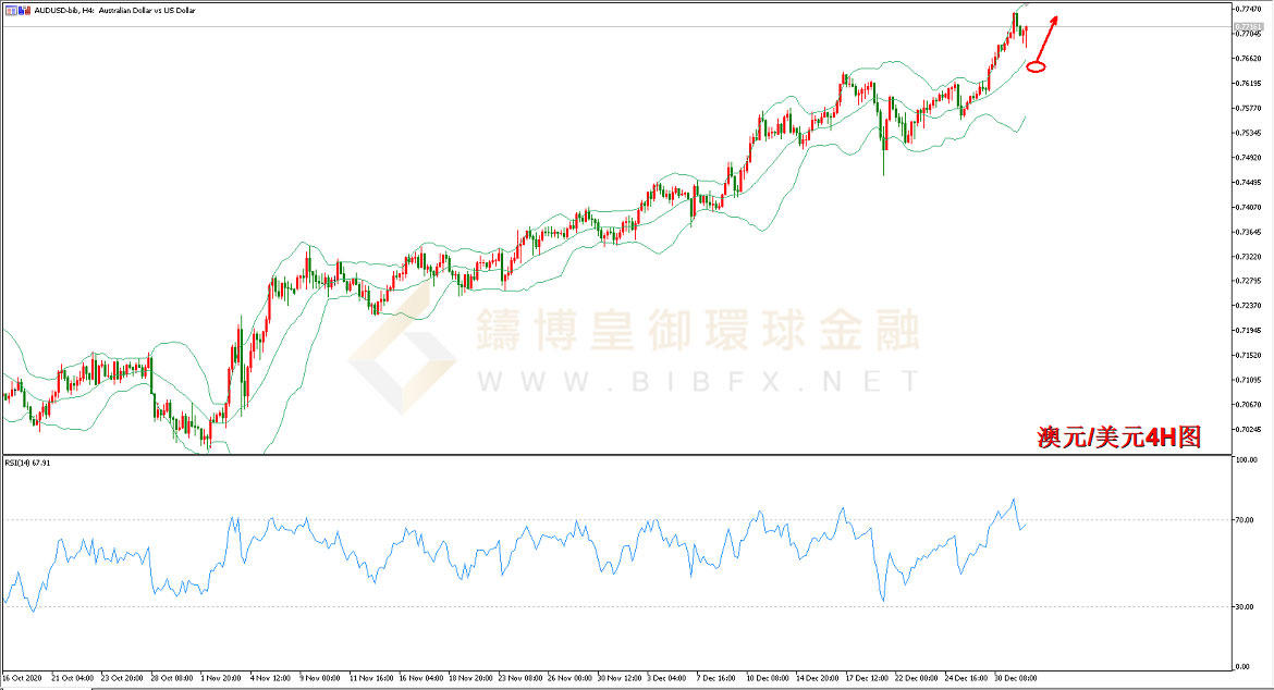 御金国际-澳元/美元 御金国际-澳元/美元