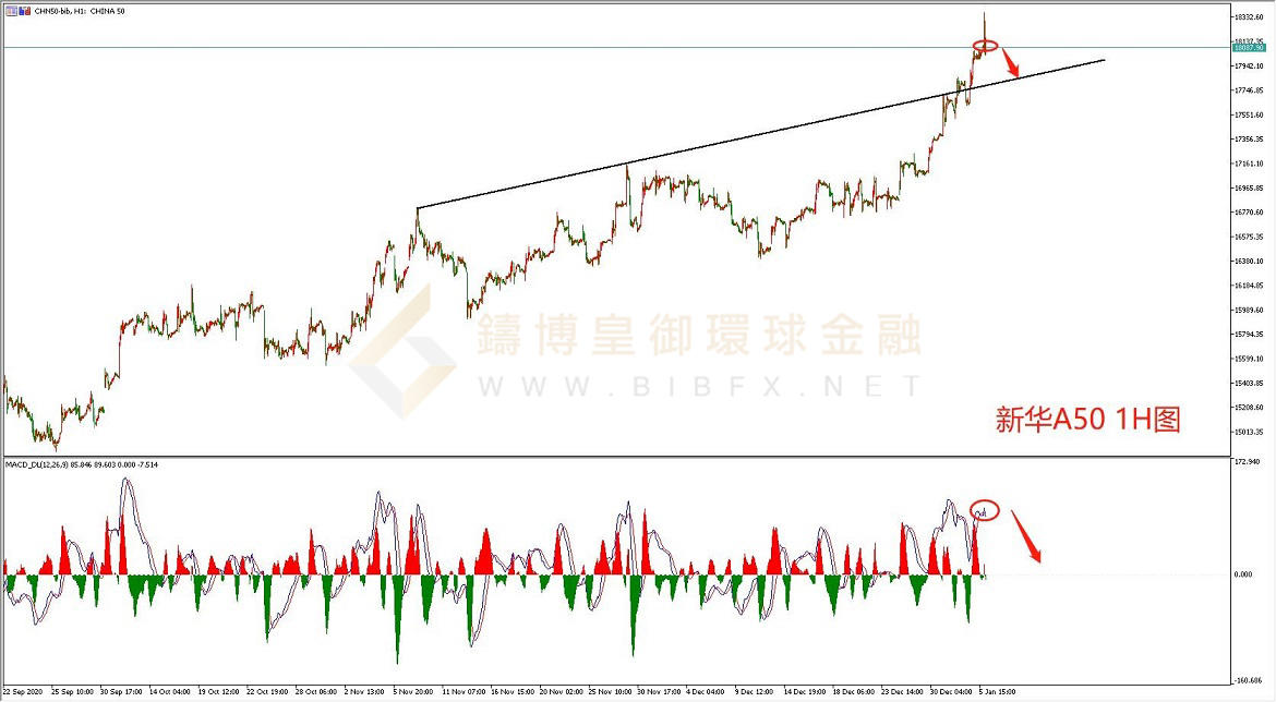 御金国际-新华A50走势图 御金国际-新华A50走势图