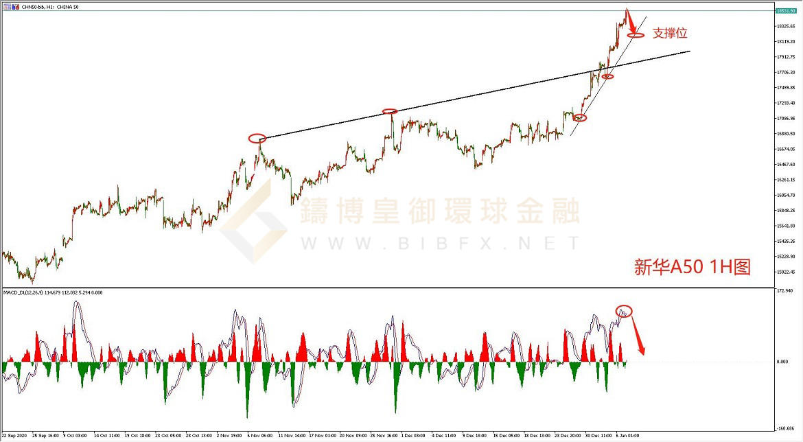 御金国际-新华A50走势图 御金国际-新华A50走势图