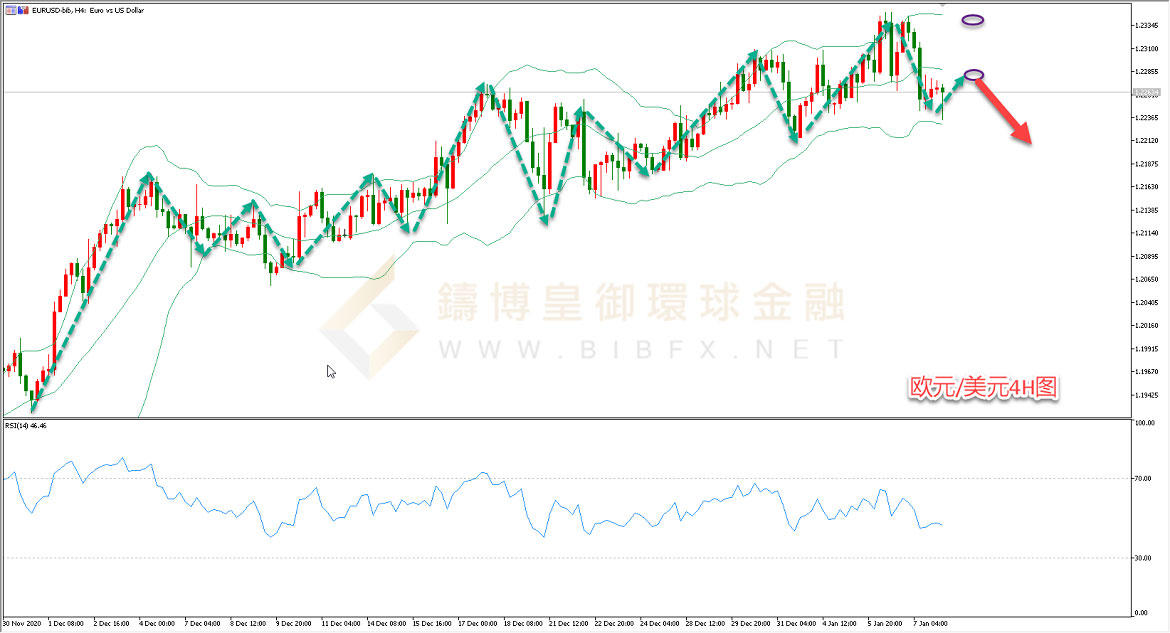 御金国际-欧元/美元 御金国际-欧元/美元