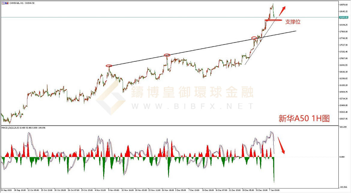御金国际-新华A50走势图 御金国际-新华A50走势图