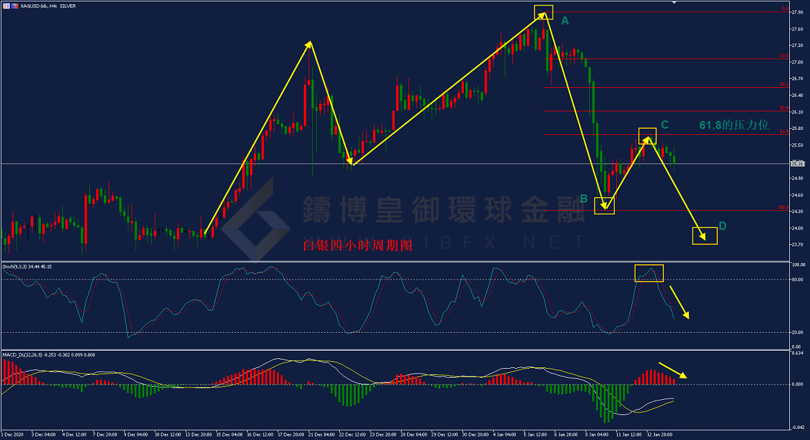 御金国际-白银走势图 御金国际-白银走势图