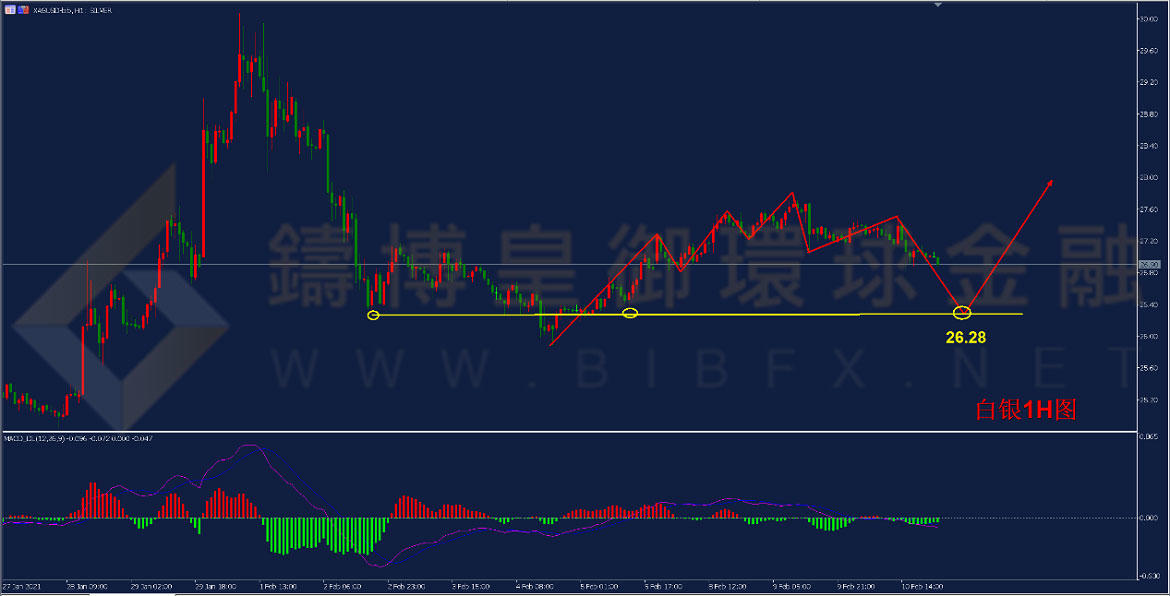 御金国际-白银走势图 御金国际-白银走势图