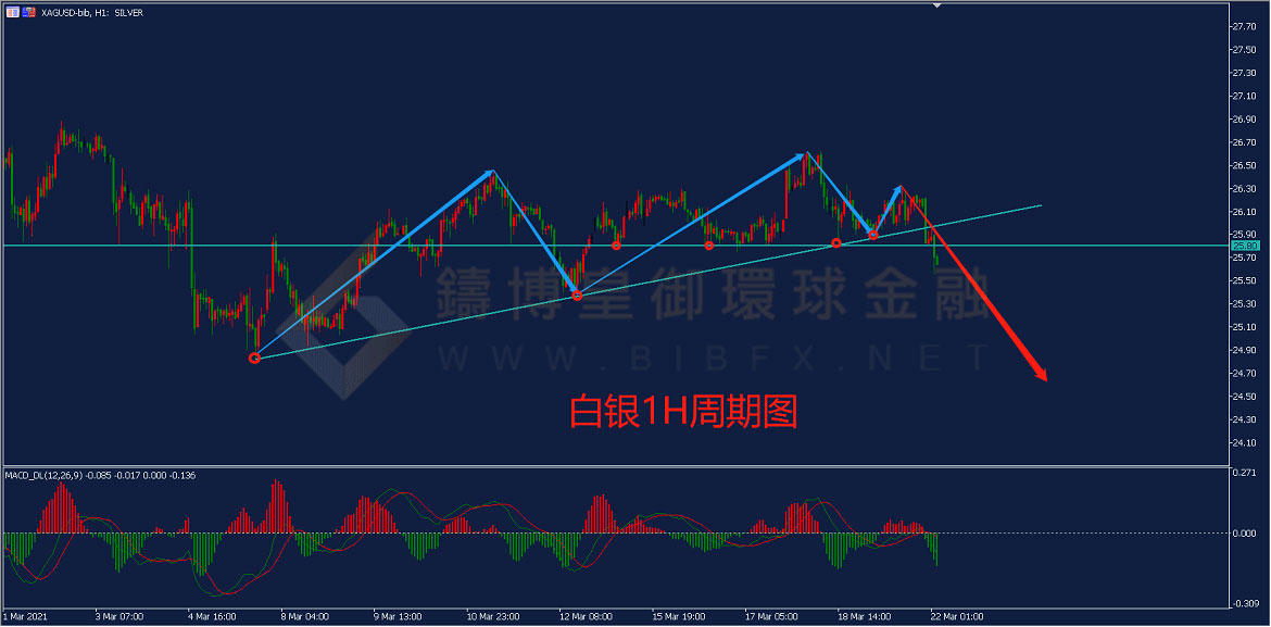 御金国际-白银走势图 御金国际-白银走势图