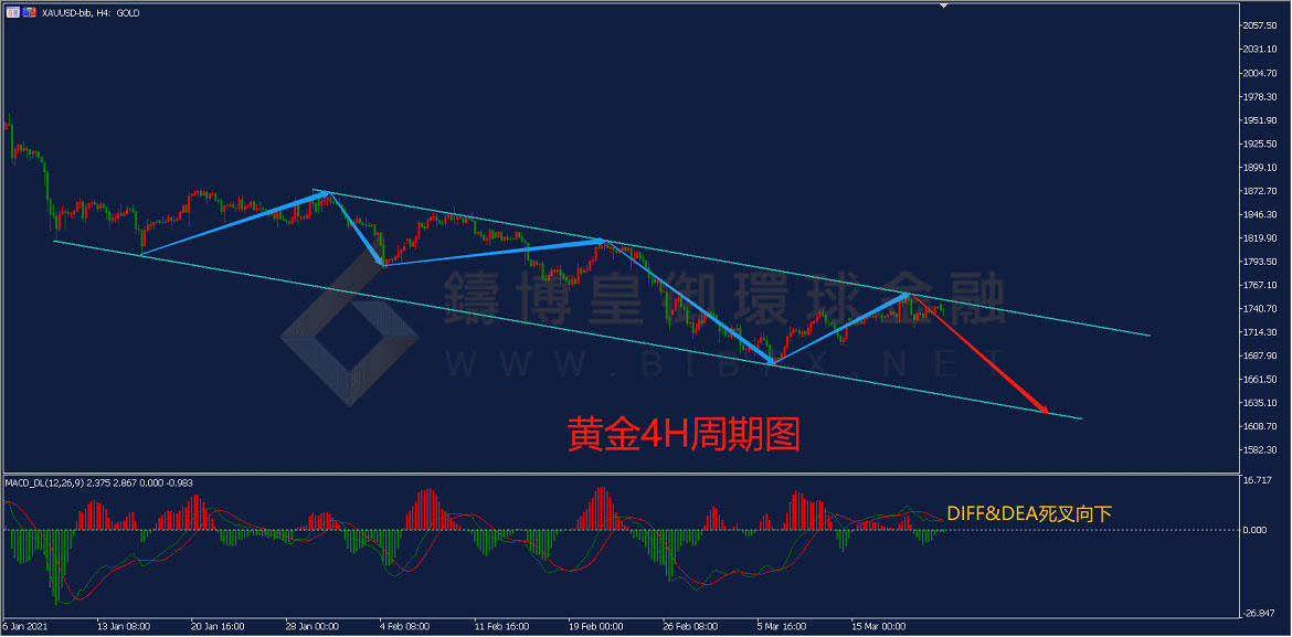 御金国际-黄金走势图 御金国际-黄金走势图