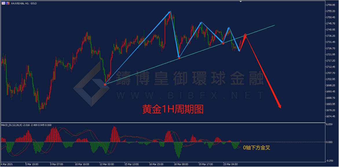 御金国际-黄金走势图 御金国际-黄金走势图