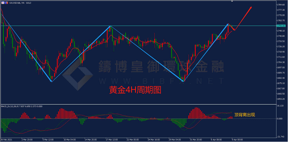 御金国际-黄金走势图 御金国际-黄金走势图