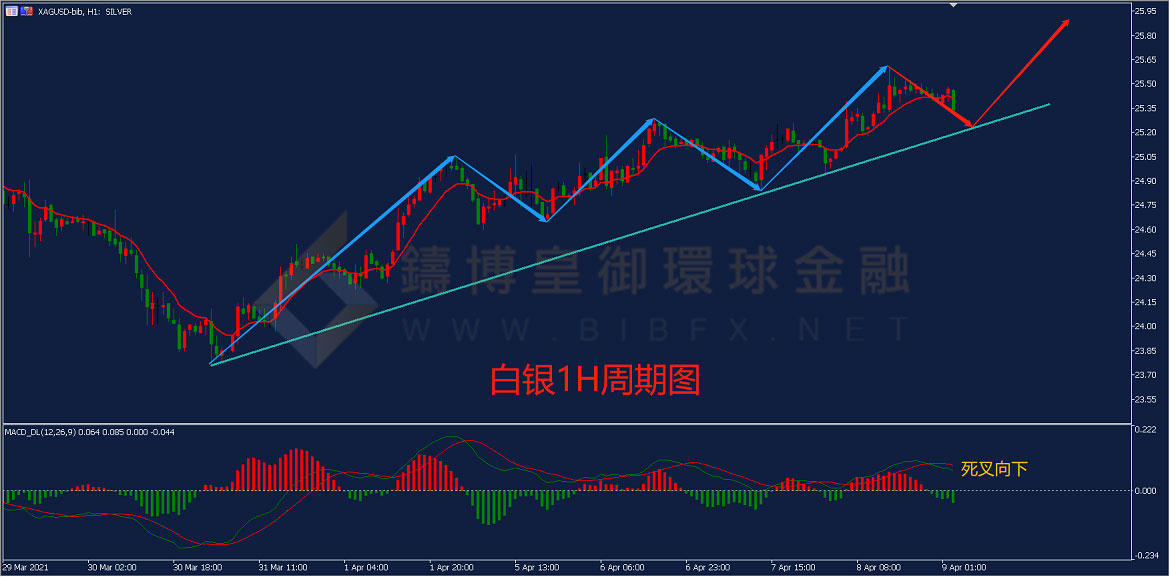 御金国际-白银走势图 御金国际-白银走势图