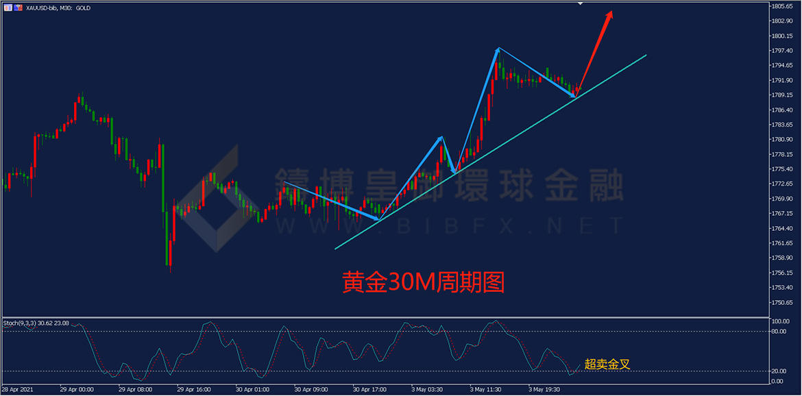 御金国际-黄金走势图 御金国际-黄金走势图