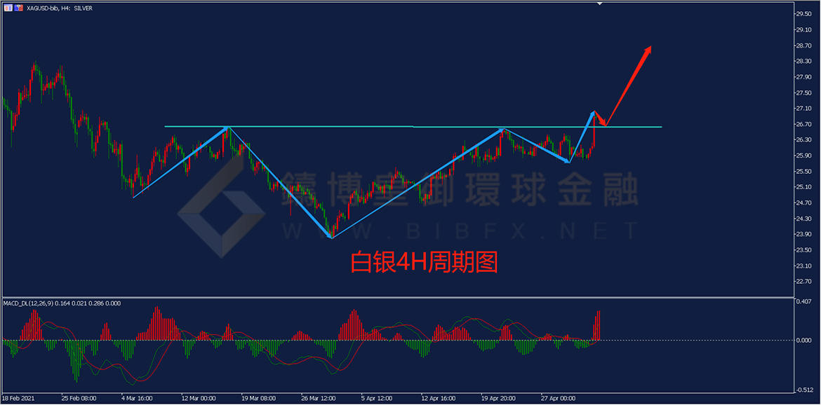 御金国际-白银走势图 御金国际-白银走势图